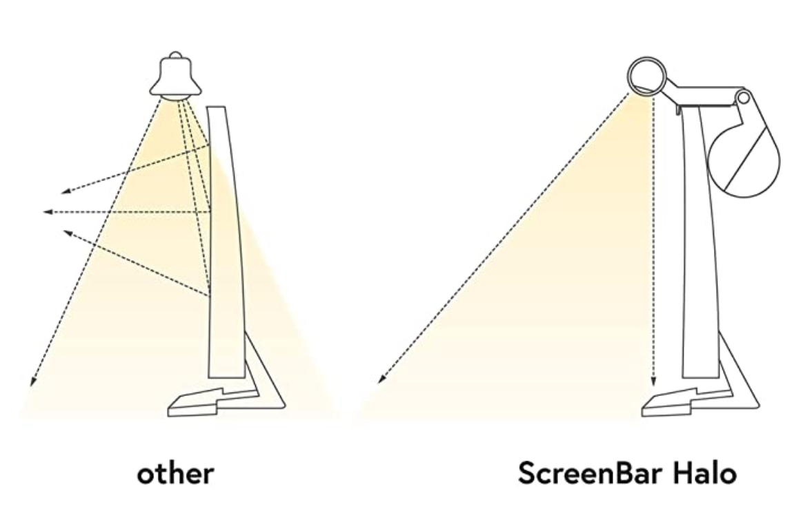 ScreenBar Halo